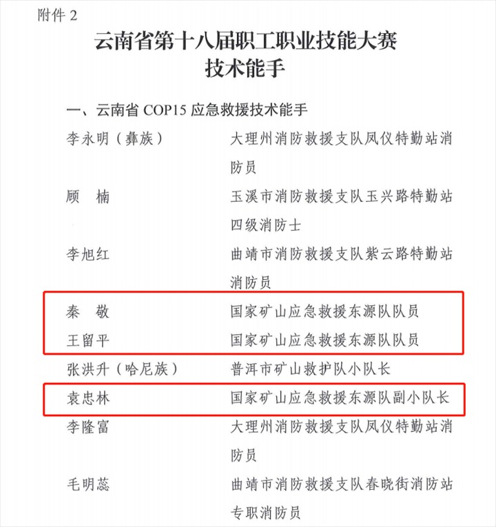热烈祝贺！云煤（esball世博）集团21人荣获省第十八届职工职业手艺大赛手艺状元和手艺能手称呼